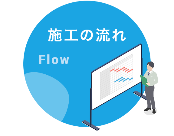 施工の流れ